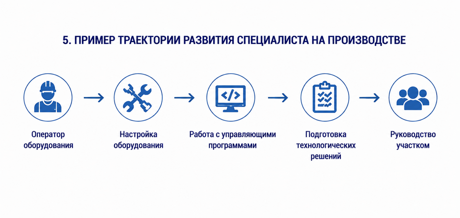 Эволюция подготовки производственных кадров: от советских разрядов к современным грейдовым системам - 7